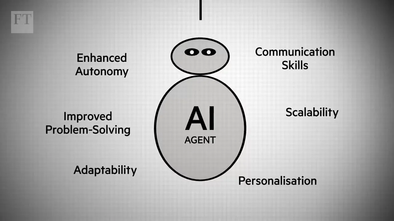 AI agents performing tasks autonomously