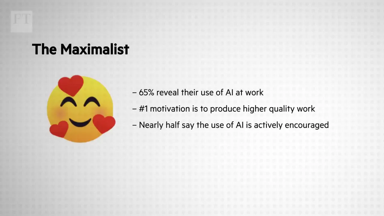 Five AI personas in the workplace