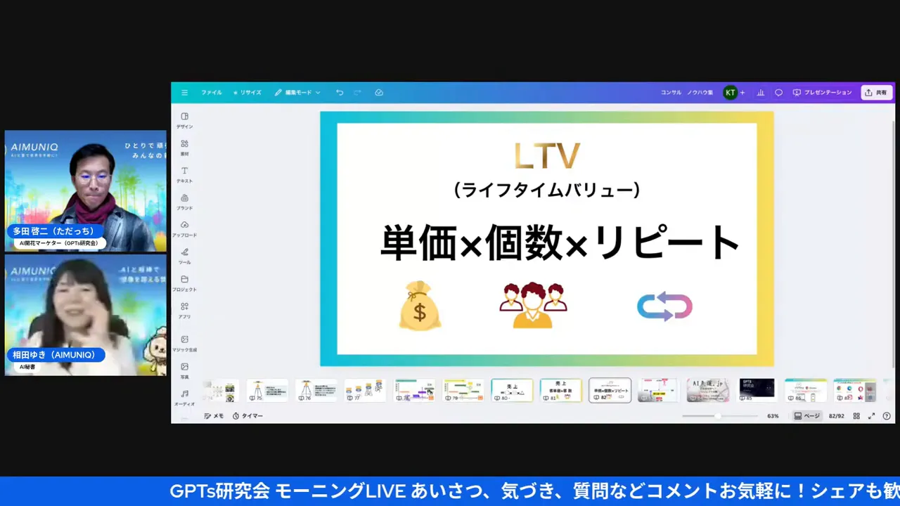 プレゼン画面「LTV（ライフタイムバリュー） 単価×個数×リピート」が大きく表示され、左にオンライン対談参加者のサムネイルが並ぶ画面