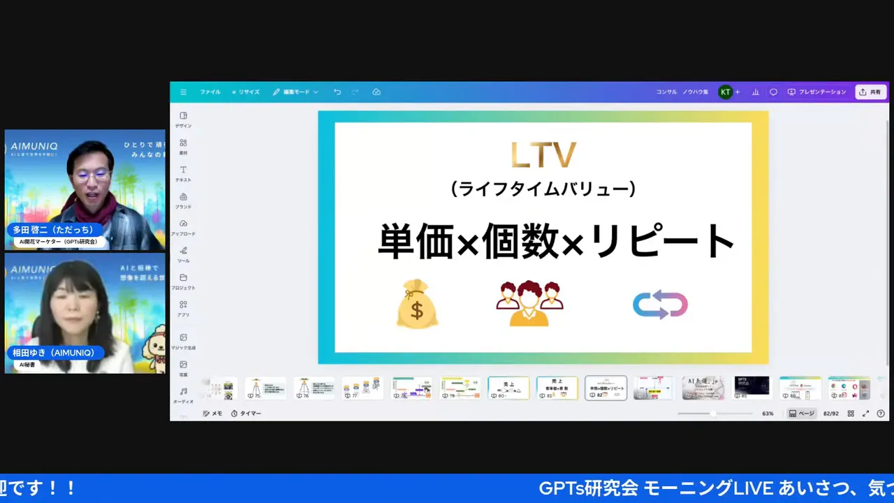 ウェビナーのスライド「LTV（ライフタイムバリュー） 単価×個数×リピート」が中央に表示され、左側に登壇者のサムネイルが並ぶ画面