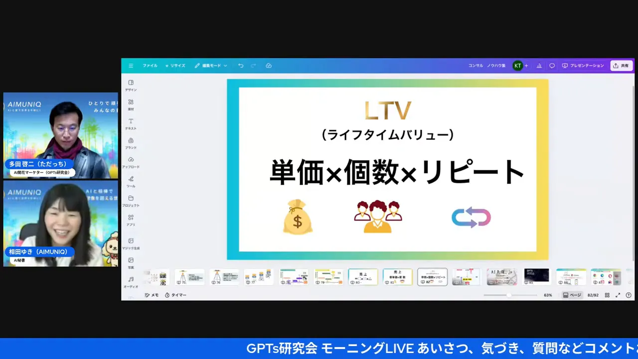 クリアなウェビナー画面。中央に『LTV（ライフタイムバリュー） 単価×個数×リピート』のスライドが大きく表示され、左に登壇者の小窓が並ぶ高解像度のスクリーンショット。