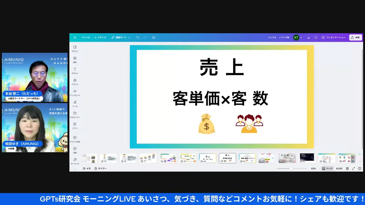 分身AIのイメージ説明に使えるスライド「売上 客単価×客数」がはっきり見えるスクリーンショット