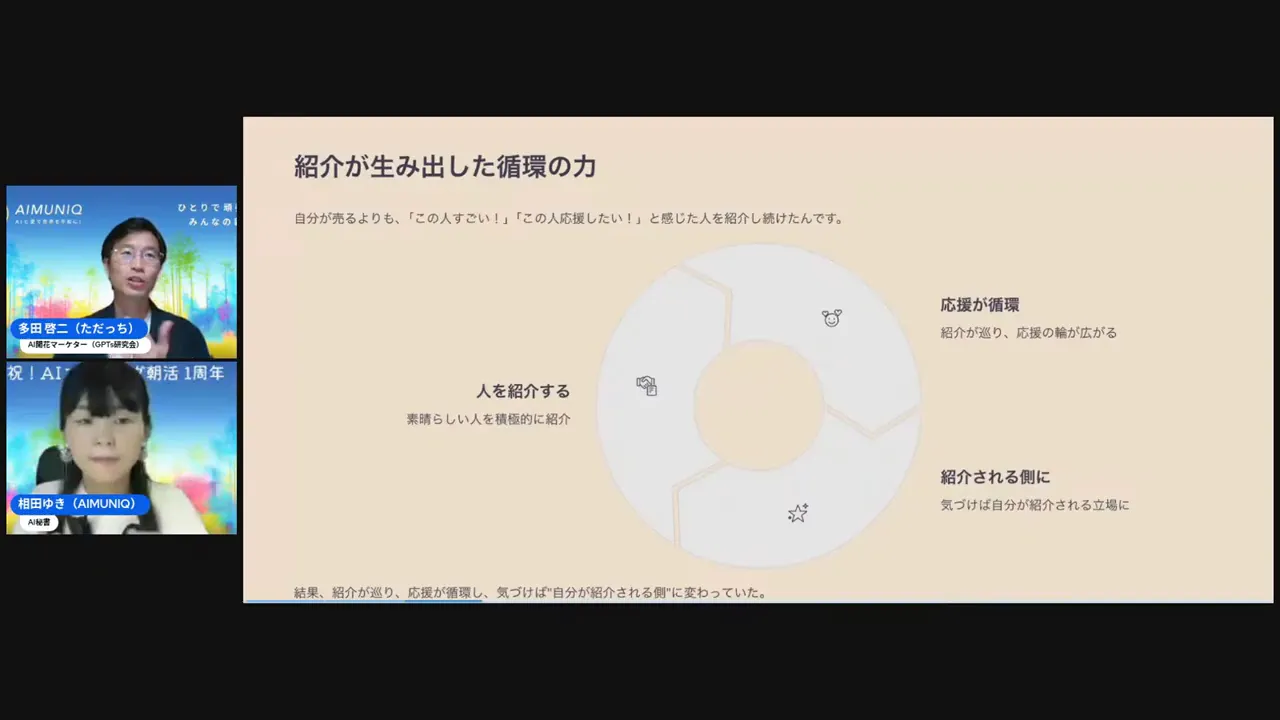 SNSでのシェアや投稿例の説明、どうシェアするかの具体例