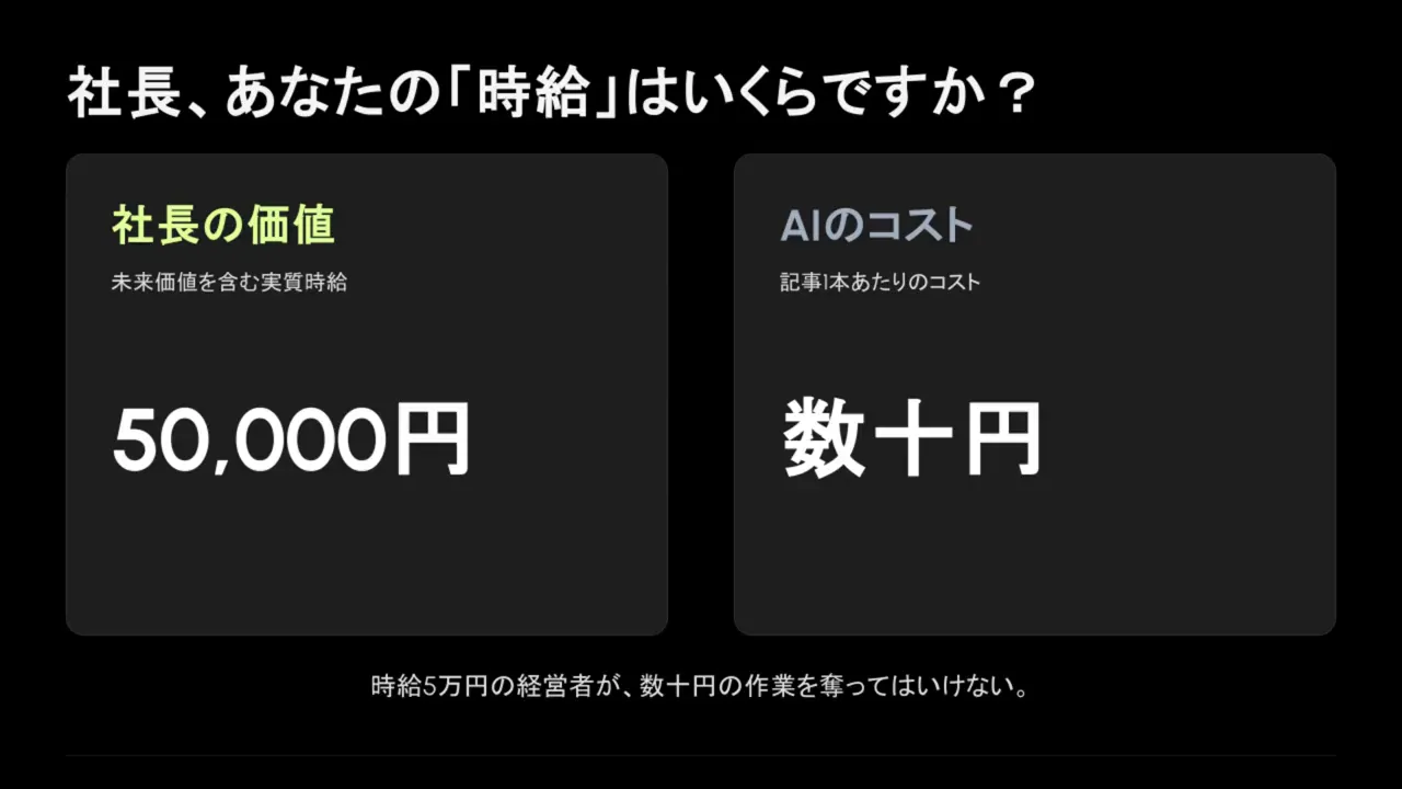 スライド：社長の価値50,000円とAIのコスト数十円を示す比較図