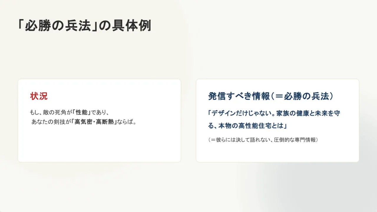 スライド画面：「必勝の兵法」の具体例。左に状況、右に発信すべき情報（必勝の兵法）を示すカード。