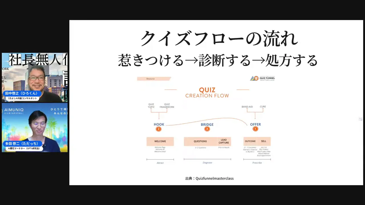 LP(ランディングページ)を作らずに診断で集客するメリットを説明する場面。