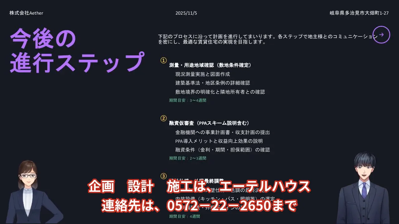 進行ステップのスライド(測量・融資仮審査・設計・着工準備)と連絡先が表示されたプレゼン画面