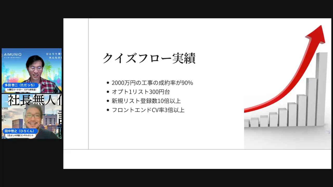 成約率90%を達成した実際のキャンペーン画面