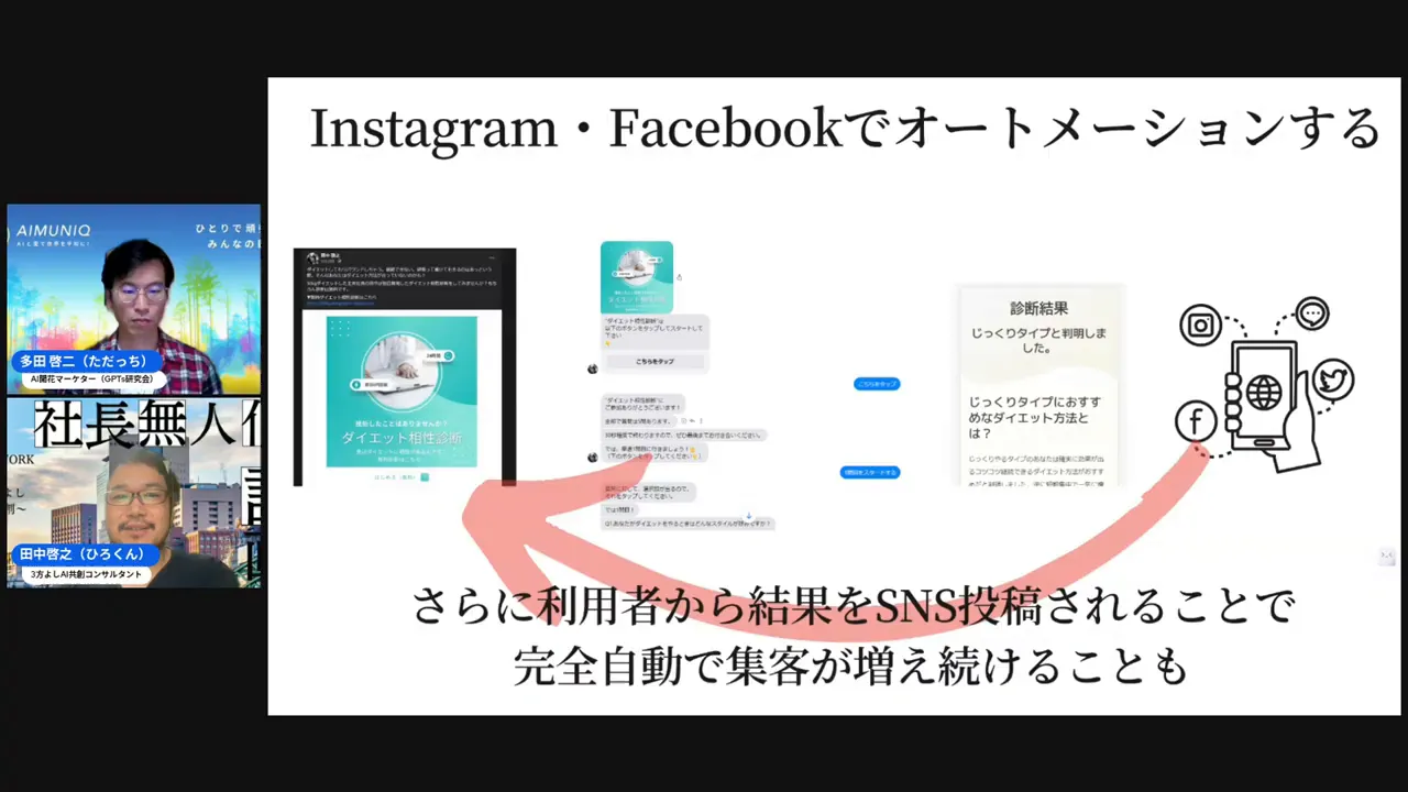 LINEとSNSを連動して診断から自動フォローする図