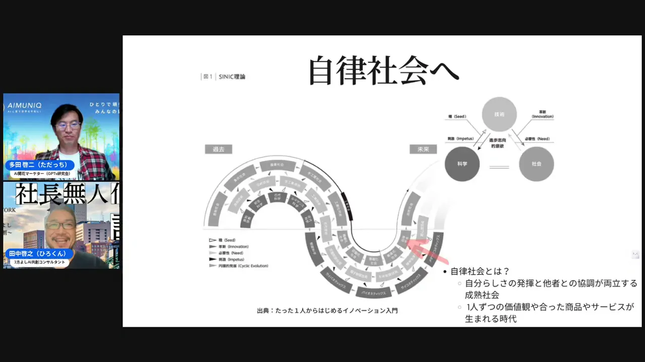 ChatGPTを診断後のパーソナライズメッセージに使う図解