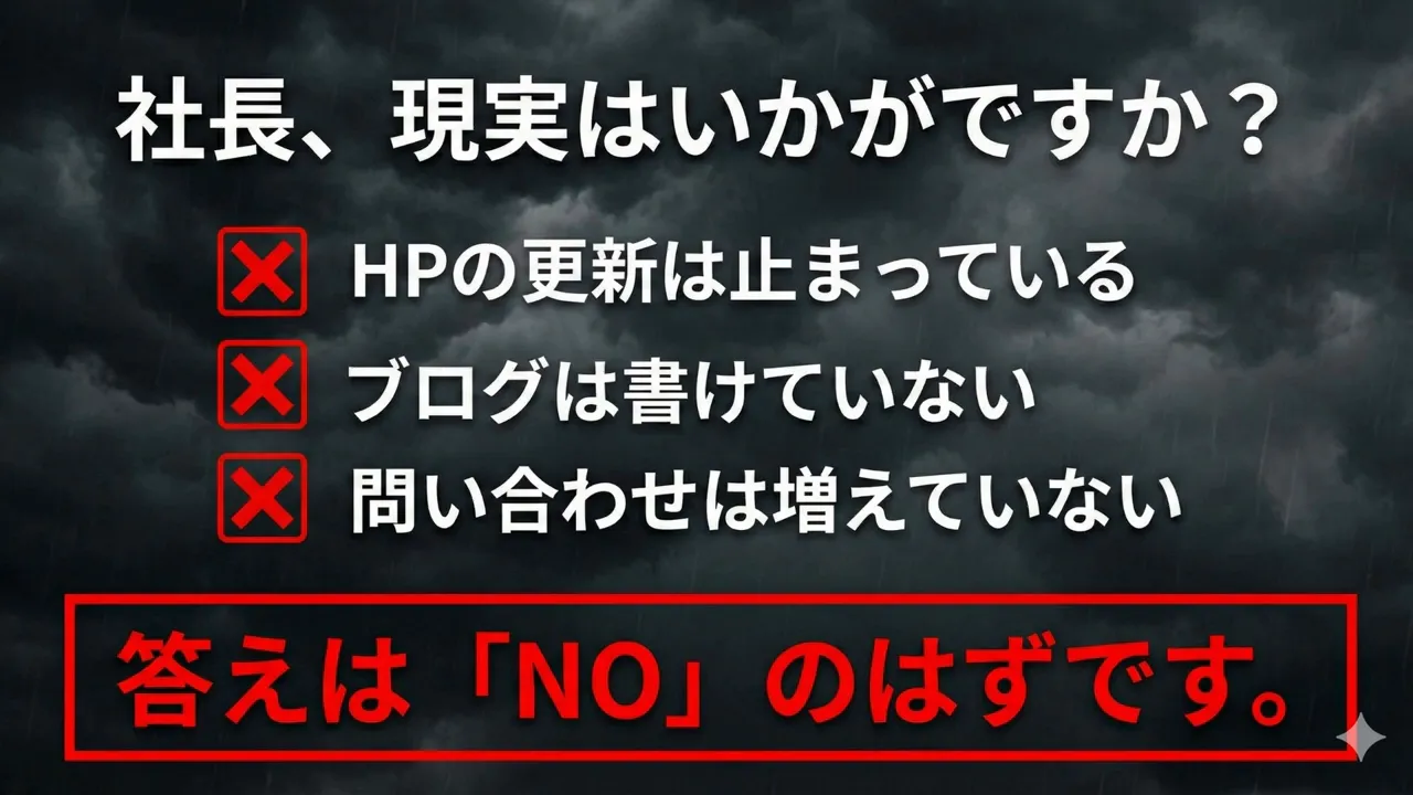 社長、現実はいかがですか？　HPの更新は止まっている、ブログは書けていない、問い合わせは増えていないと示すスライド