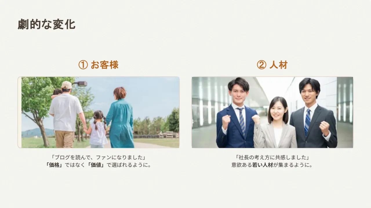 劇的な変化スライド：家族連れの顧客写真と若手人材の集合写真