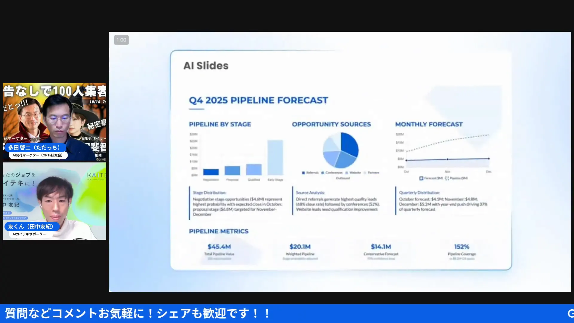 Q4成長計画のスライドが生成される瞬間