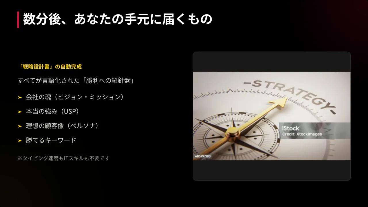 数分後あなたの手元に届くものを示したスライド（戦略設計書・USP・ペルソナ・勝てるキーワード）