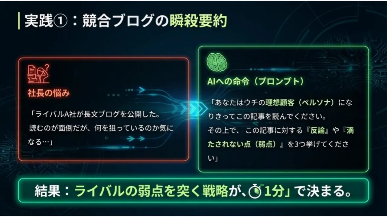 競合ブログの瞬殺要約スライド:社長の悩みとAIへのプロンプト例
