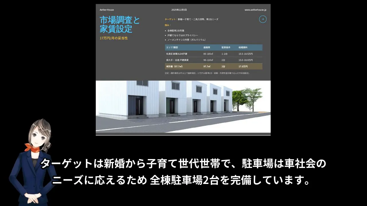 名東区新築戸建賃貸のターゲットと駐車場2台を示すスライドと建物パース