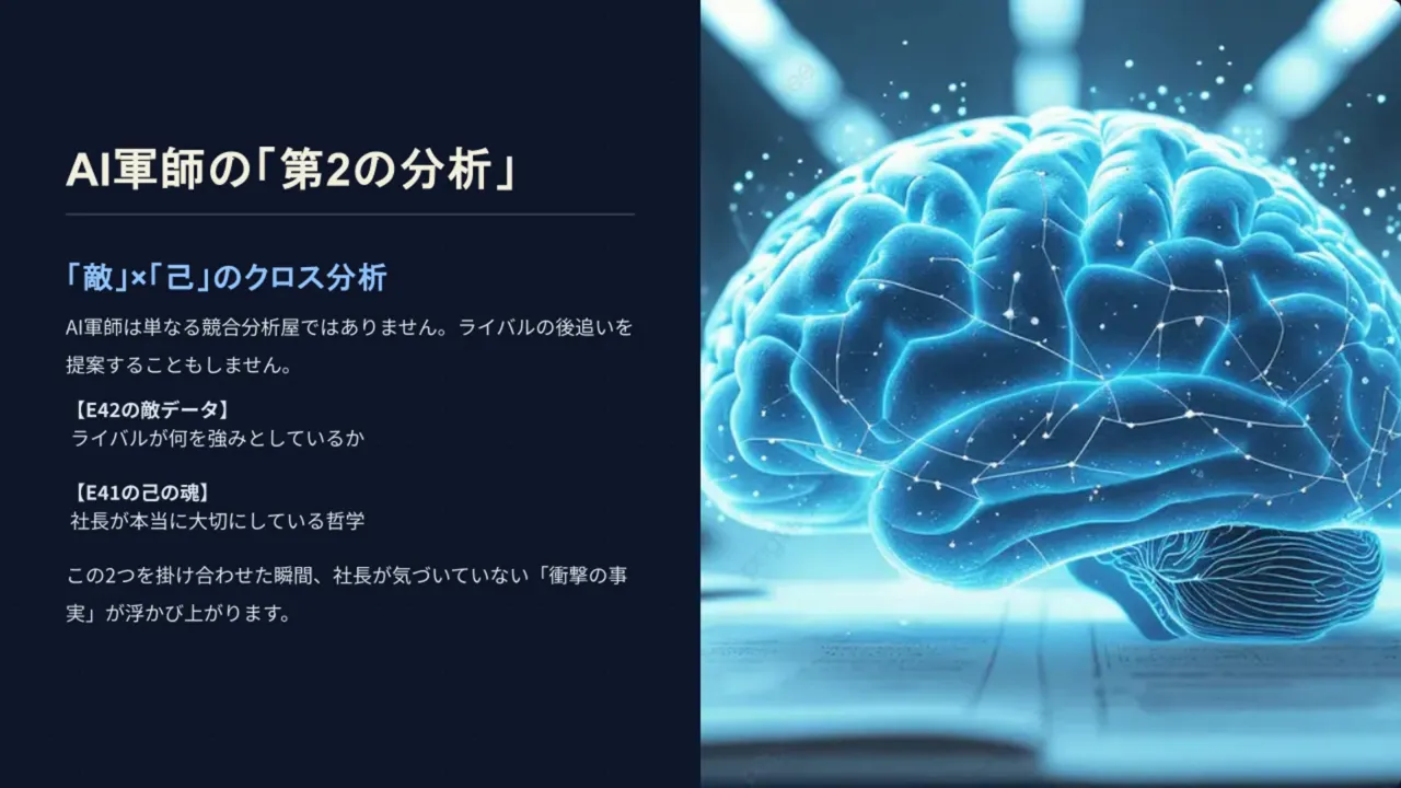 青く光る脳のCGと左側に「AI軍師の第2の分析」と書かれたプレゼンスライド