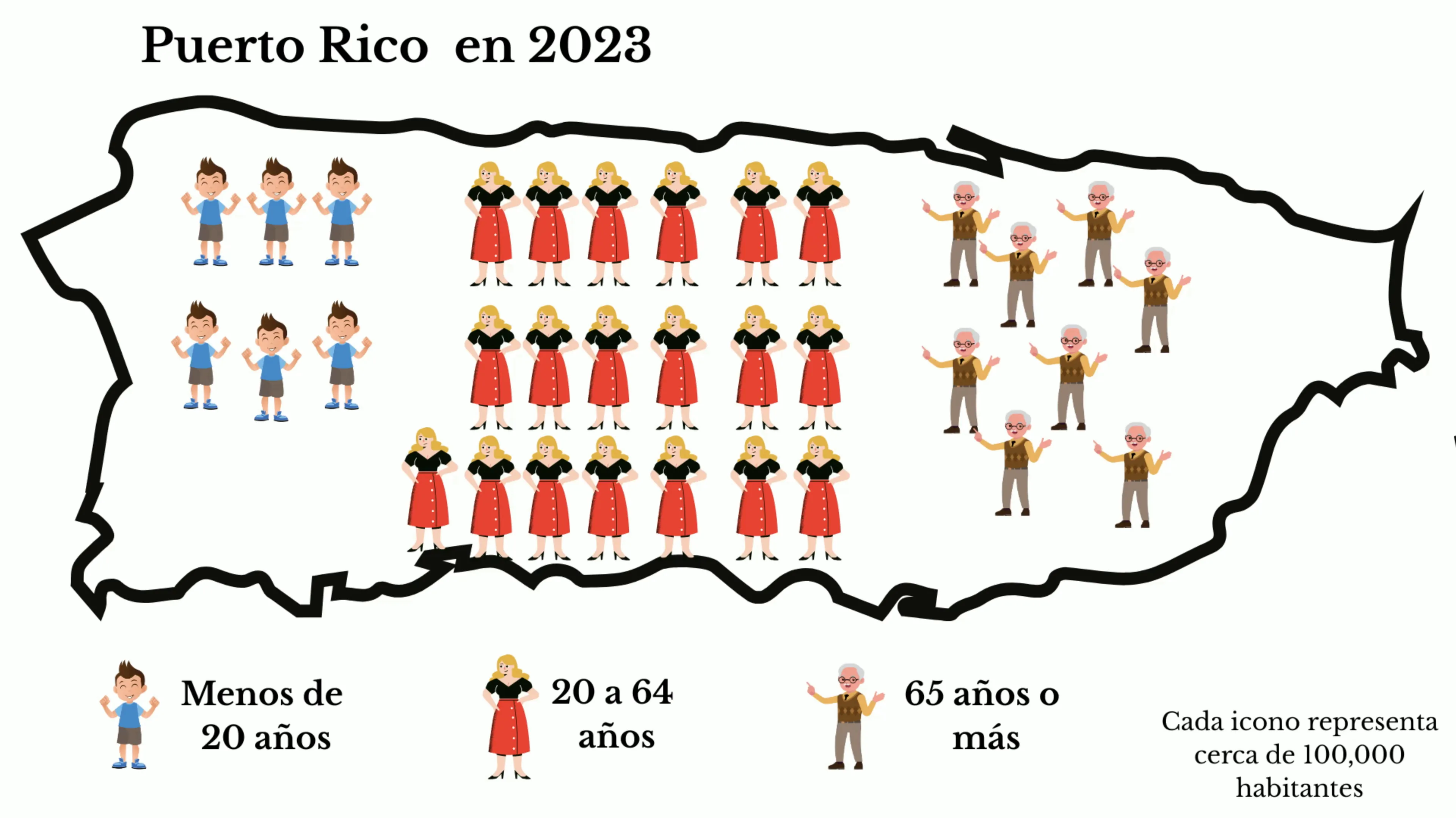 Pantalla inicial del diagrama demográfico en Canva