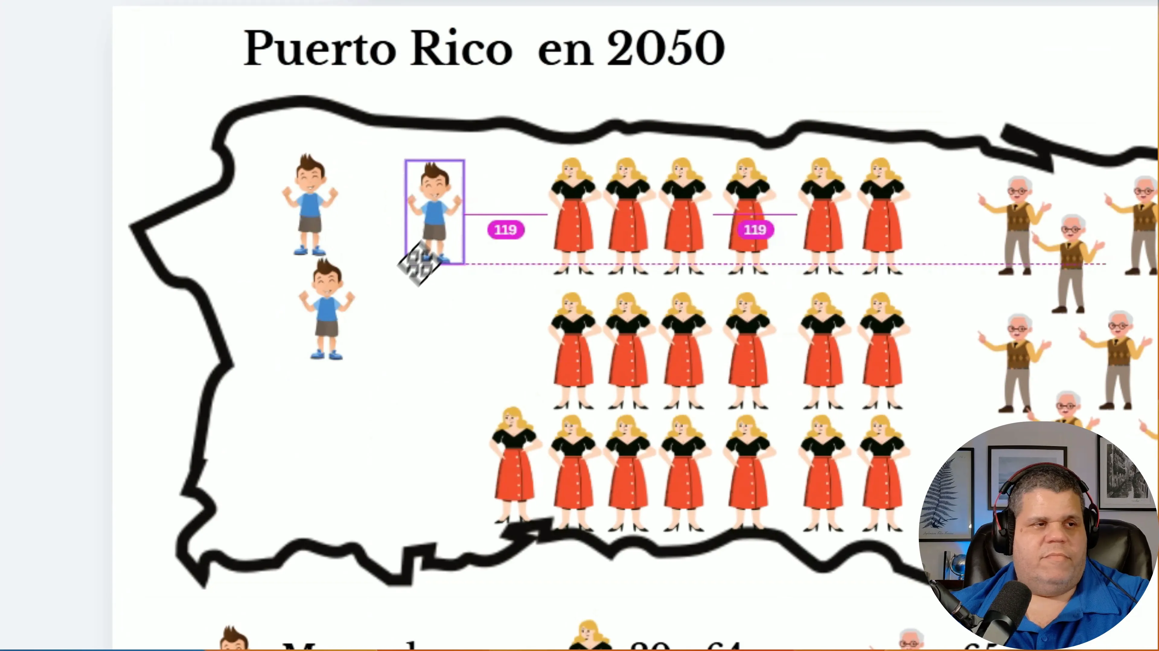 Comparación entre población Puerto Rico 2023 y 2050