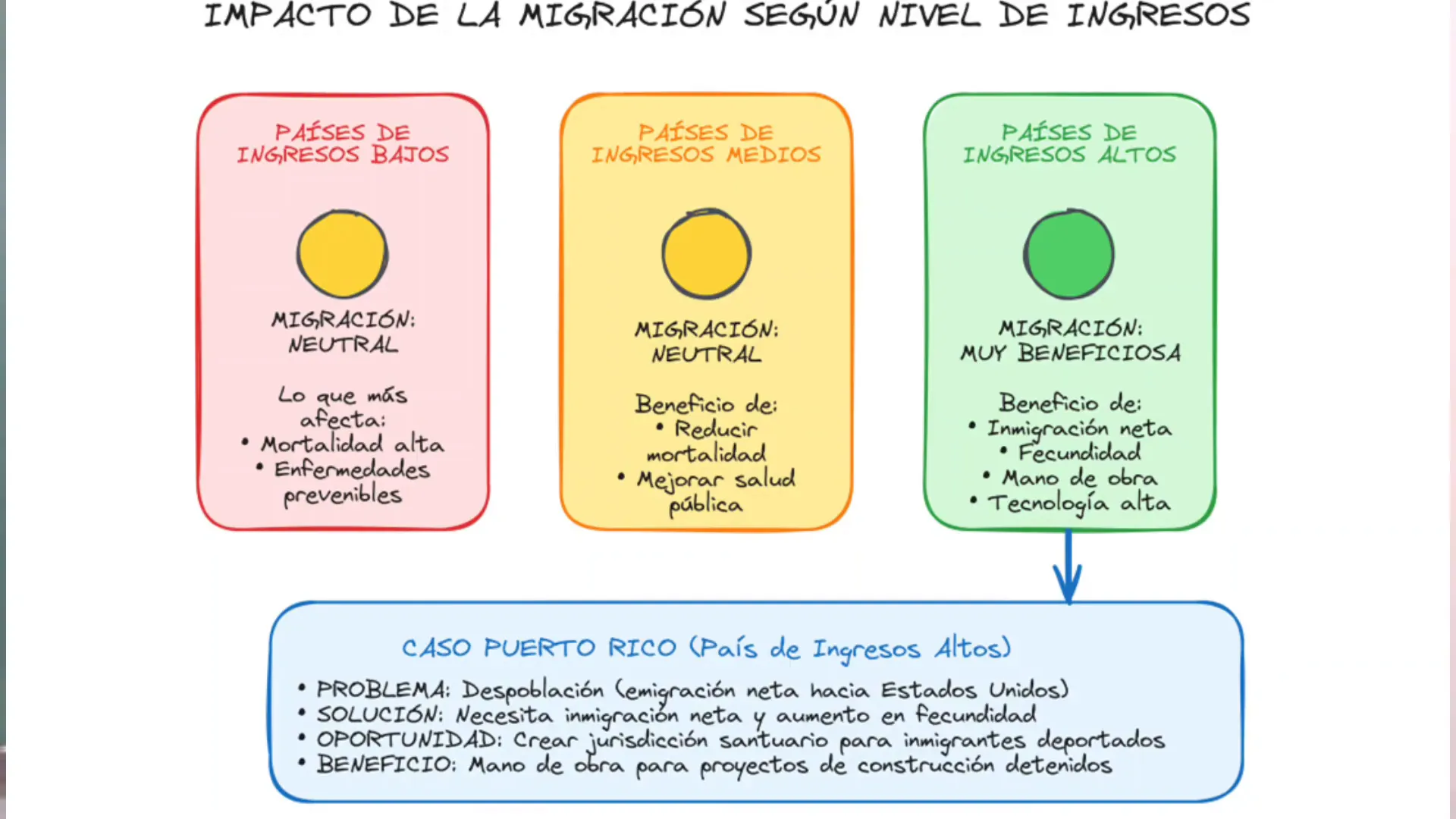 Obras de construcción detenidas por falta de mano de obra