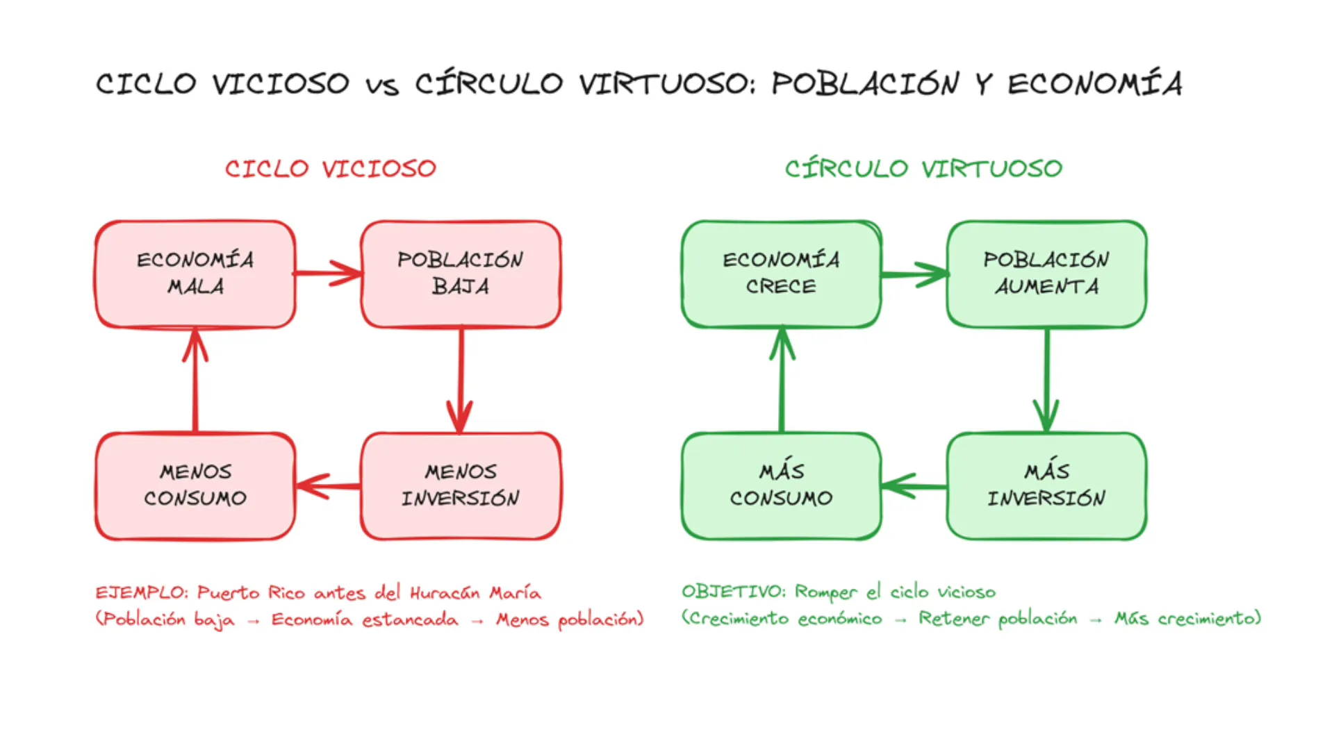 Momento de oportunidad tras reconstrucción post-María