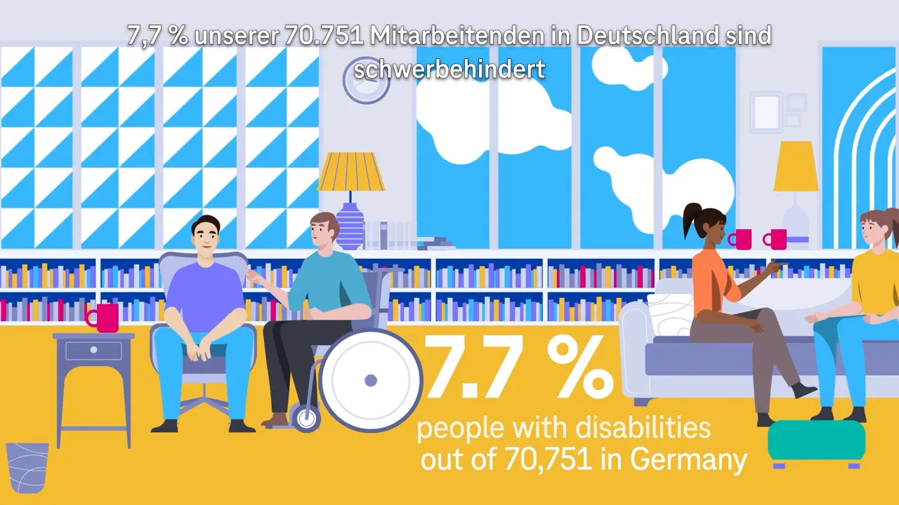 Infografik zum HR Factbook 2025: 7,7% der 70.751 Mitarbeitenden in Deutschland haben eine Behinderung