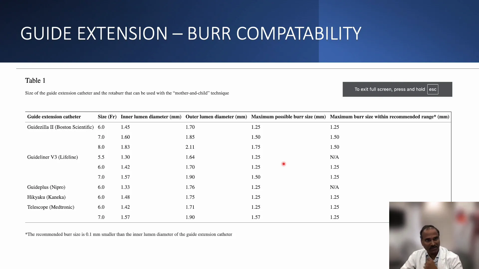 Compatibility of Guide Extension and Burr