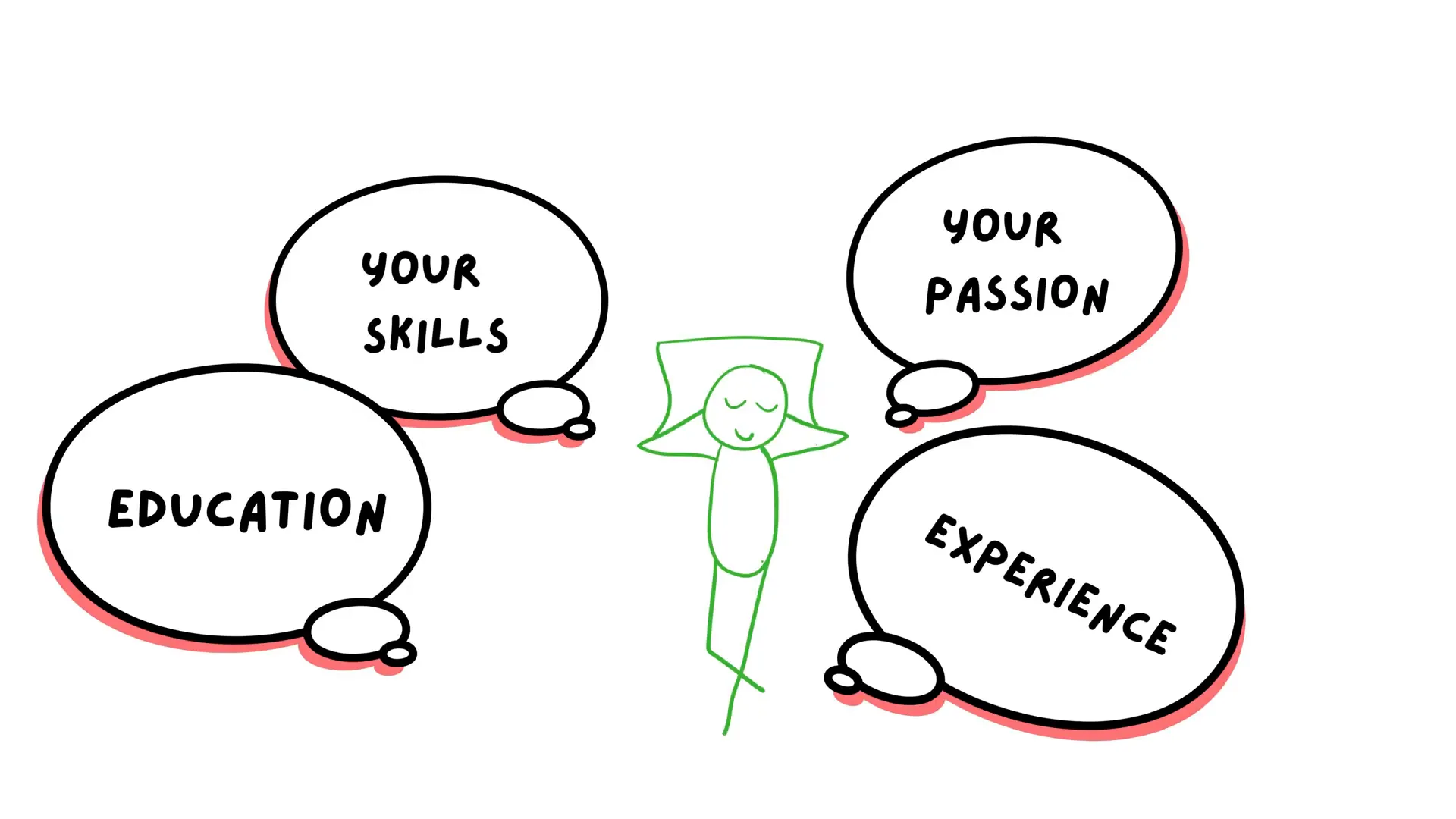 Choosing your path in online business