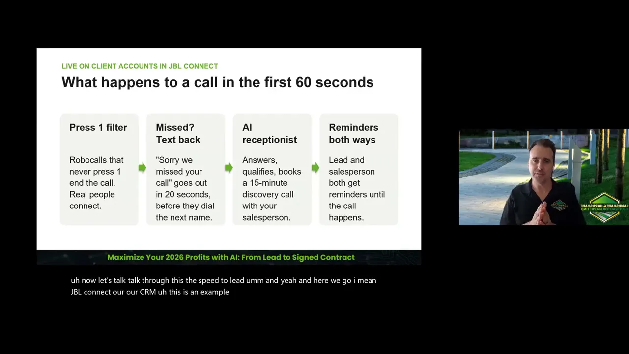 Slide with columns comparing immediate, backup, and follow-up responses to incoming leads