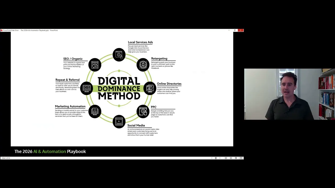 Slide showing a digital dominance method diagram with connected marketing channels