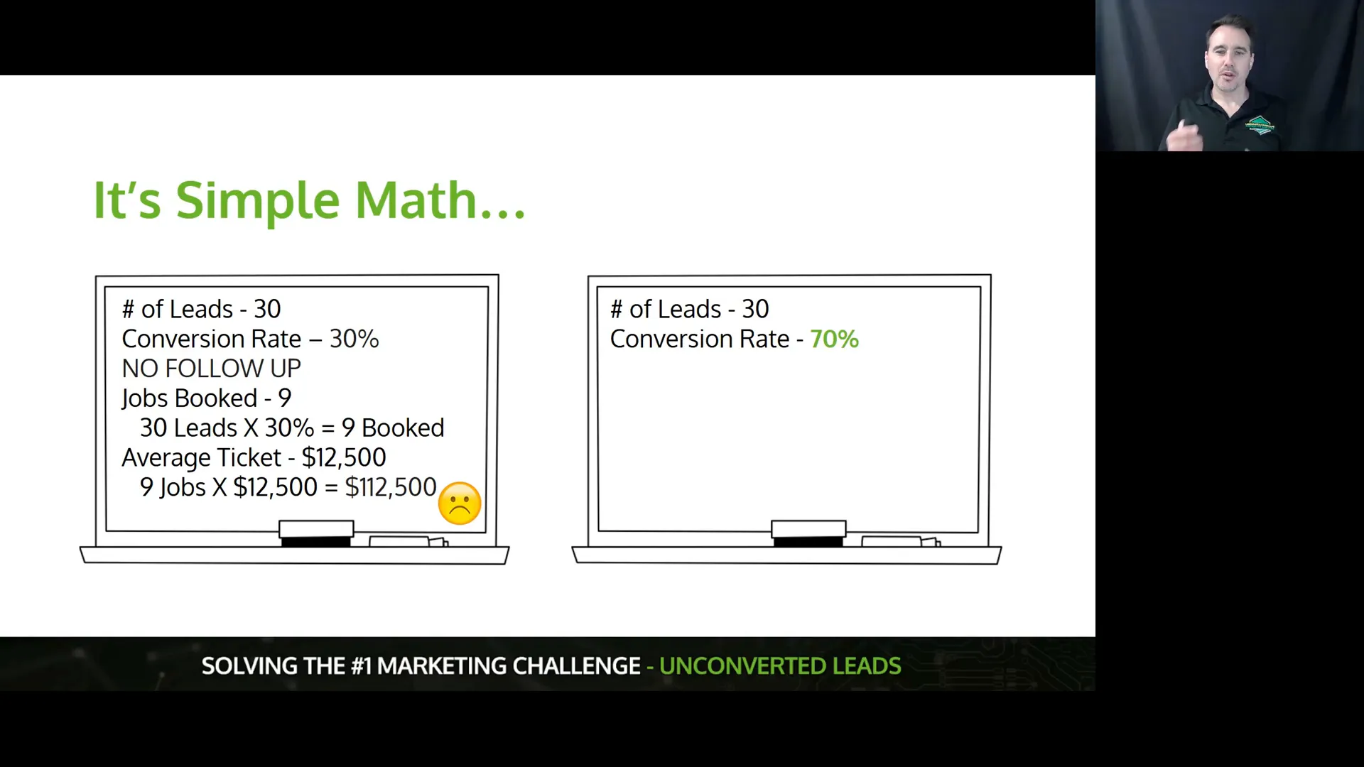 Calculating revenue increase with improved lead conversion