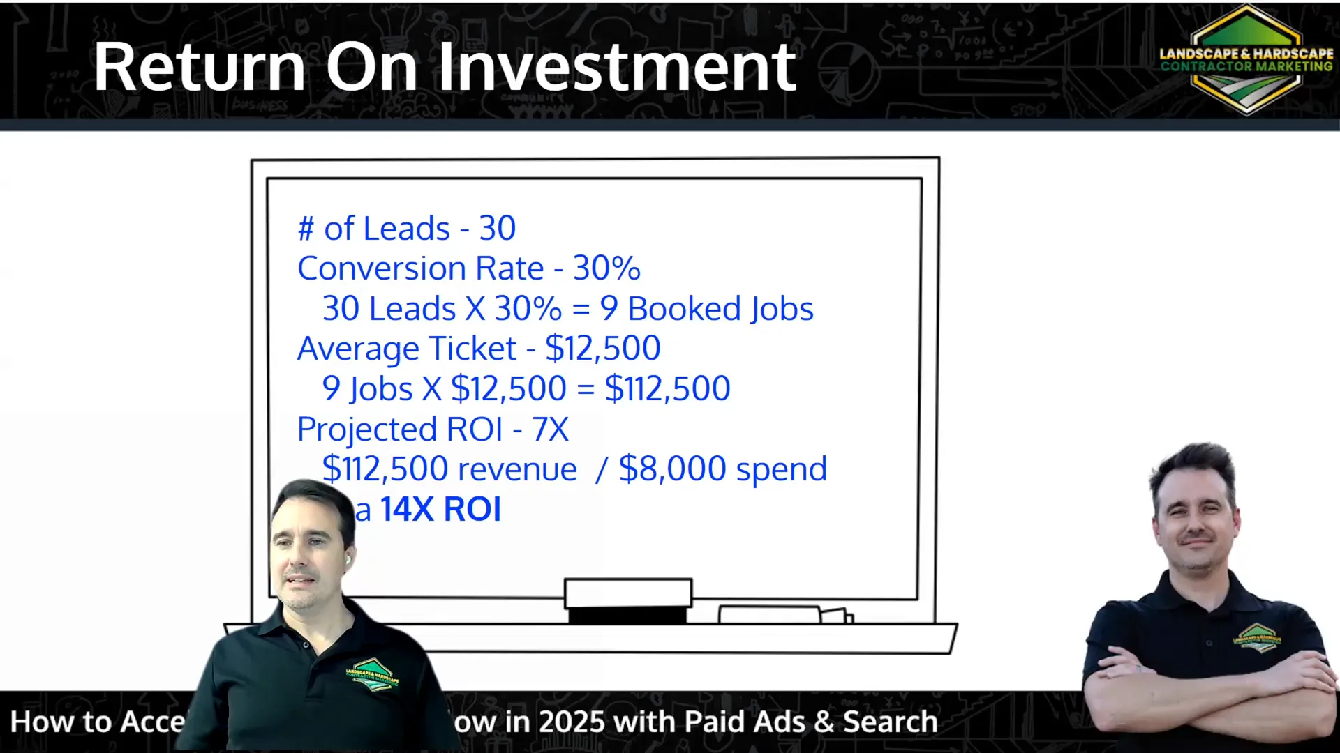 Landscape & Hardscape Contractor Marketing - Accelerate Your Lead Flow in 2025 with Paid Ads & Search 5 Calculating ROI from paid search ads