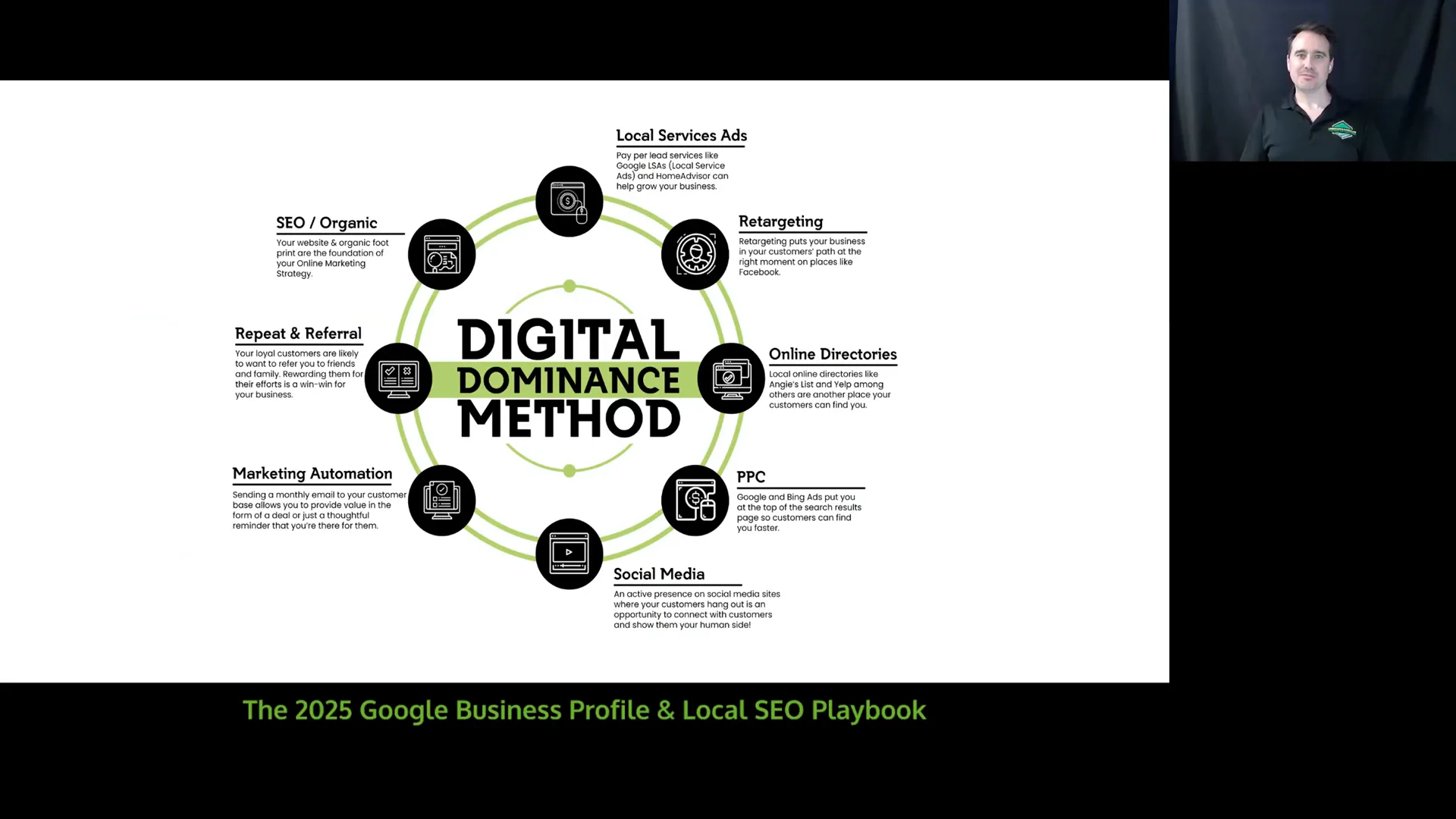 Digital Domination Method showing SEO and organic marketing focus
