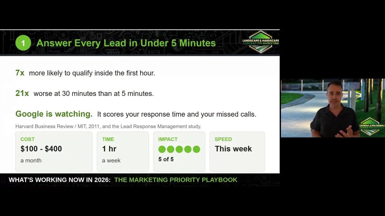 Slide comparing lead qualification figures at different response times