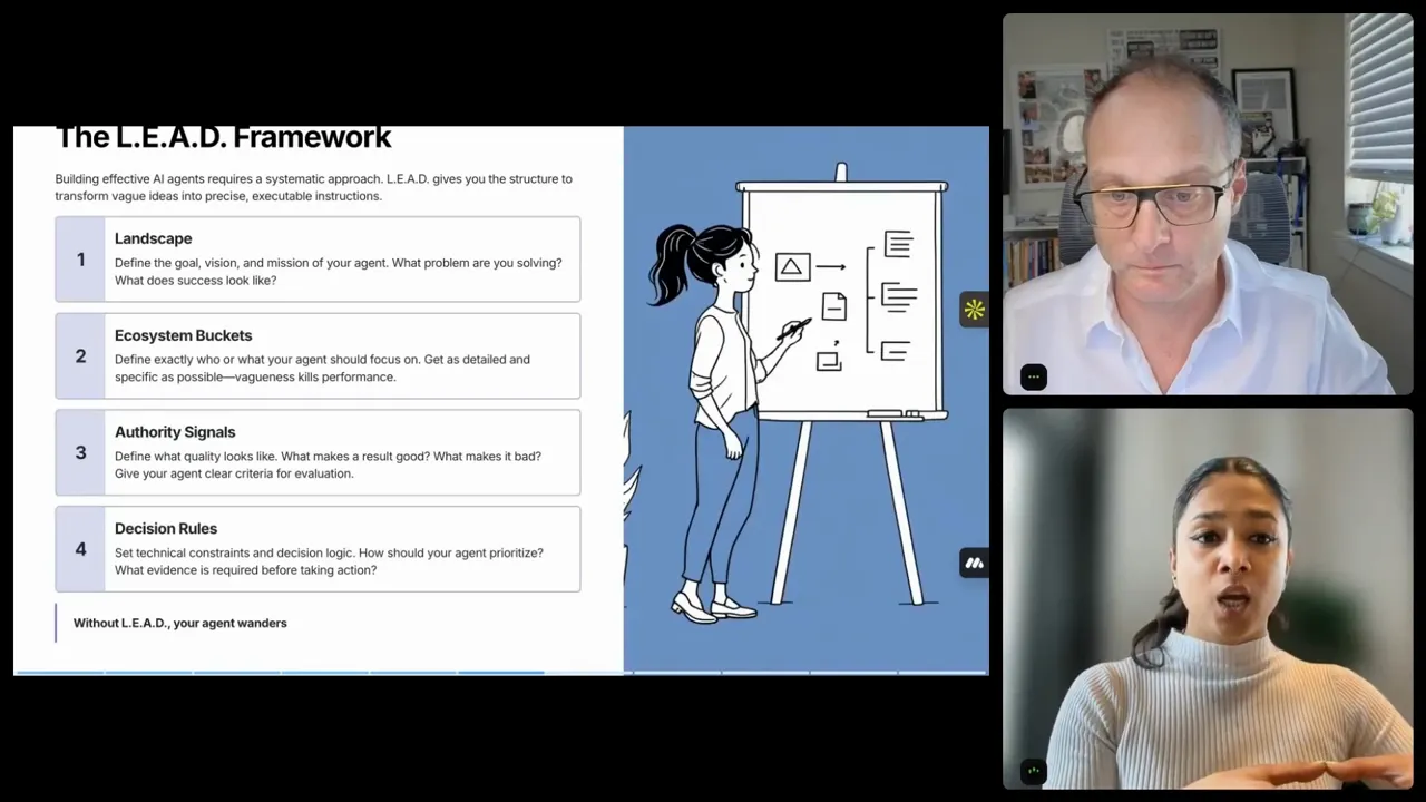 Slide showing the L.E.A.D. framework (Landscape, Ecosystem buckets, Authority signals, Decision rules) and the note about wandering without it.