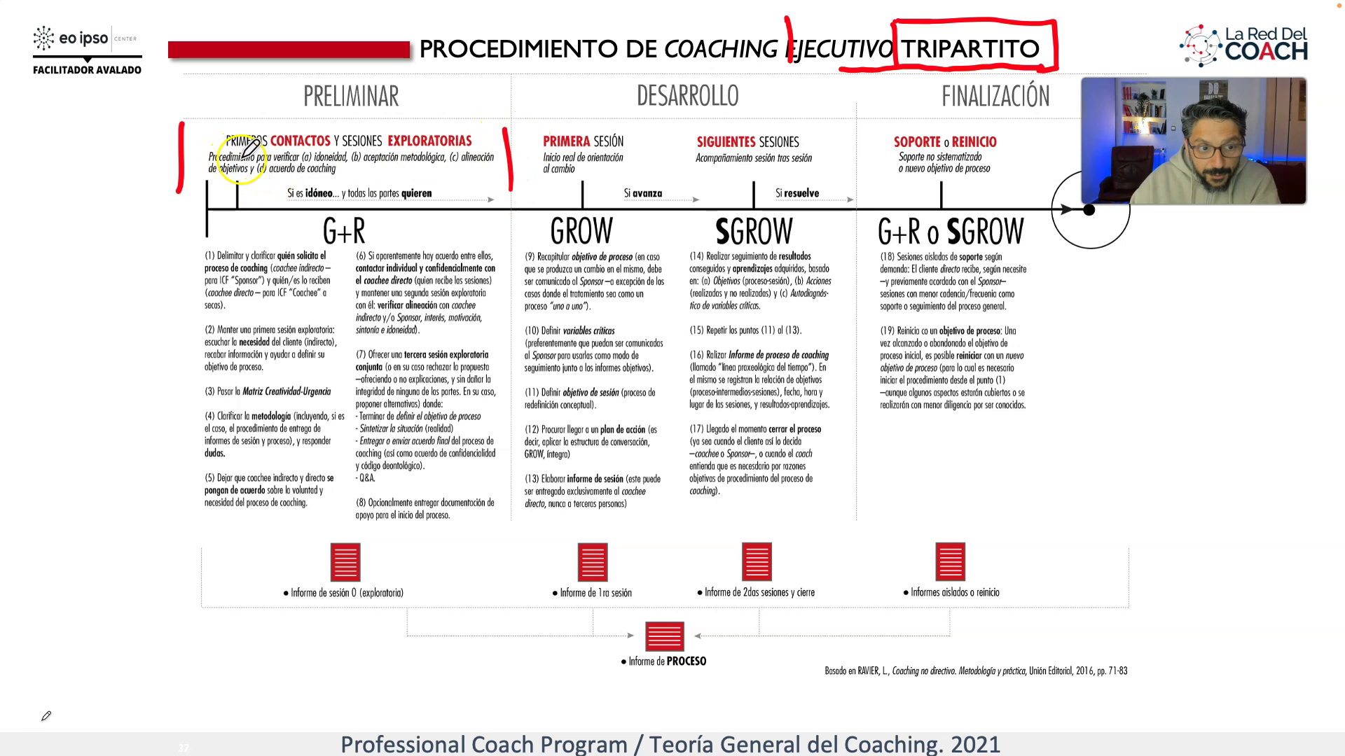 procedimientos preliminares del Coaching Ejecutivo Tripartito