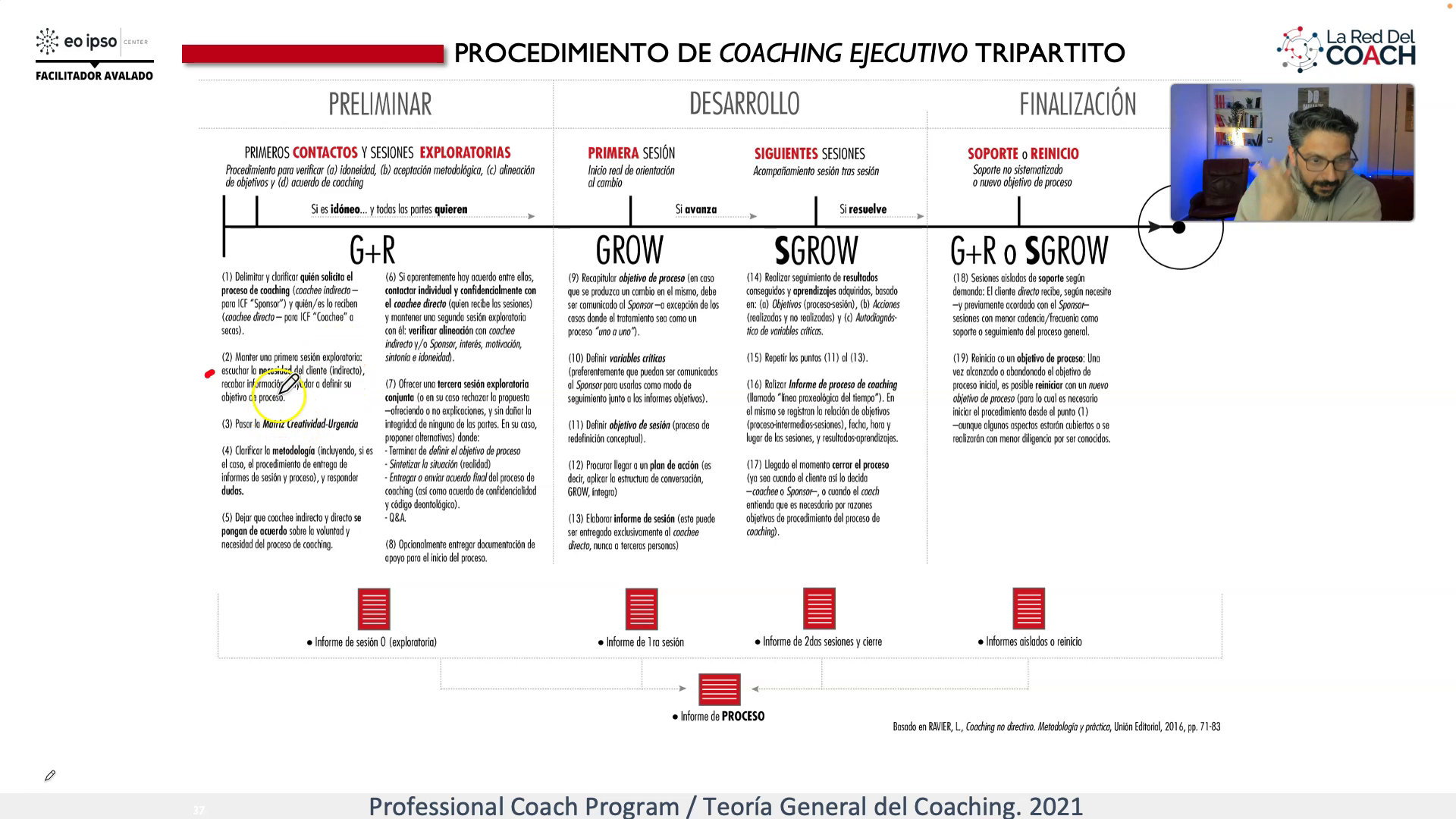 procedimientos preliminares del Coaching Ejecutivo Tripartito