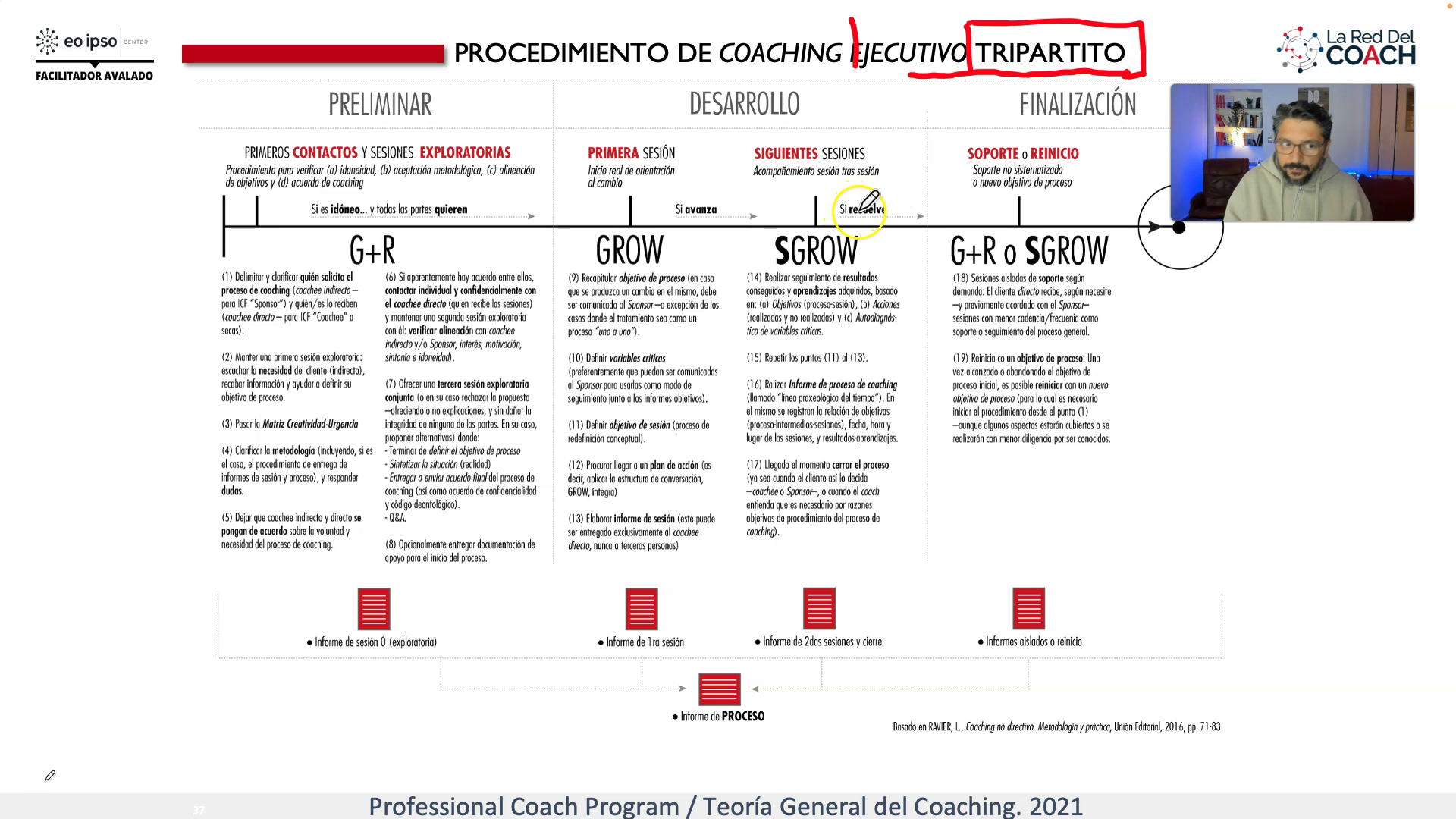 procedimientos preliminares del Coaching Ejecutivo Tripartito