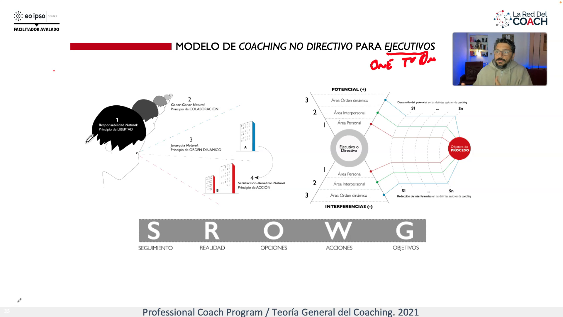 procedimientos preliminares del Coaching Ejecutivo Tripartito