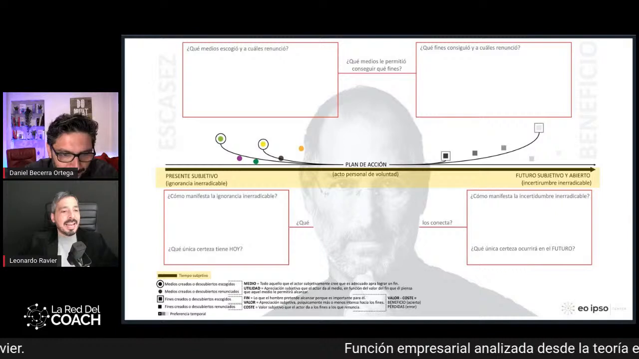 Coaching No Directivo