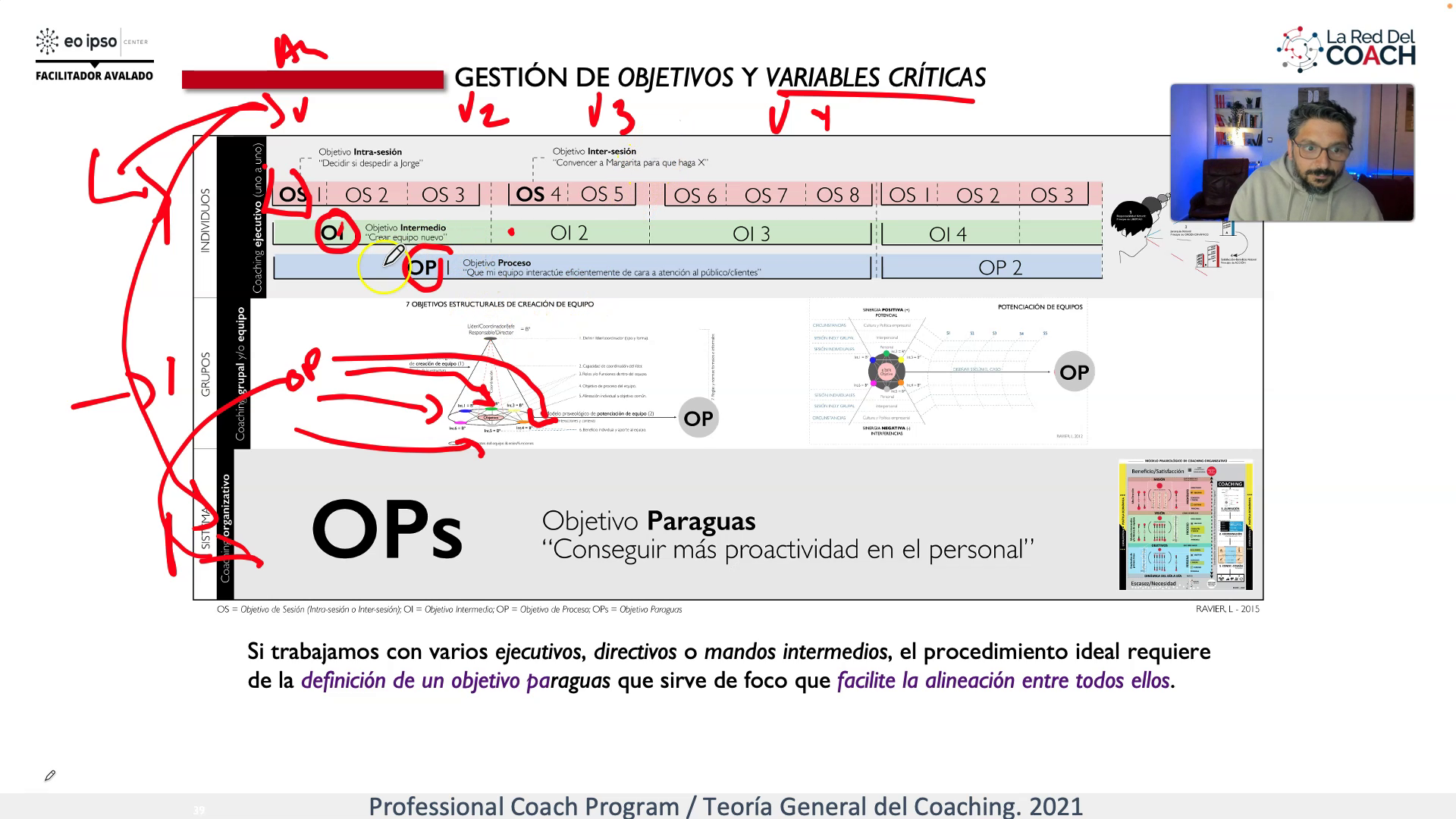 Gestión y Alineación de Objetivos en Coaching