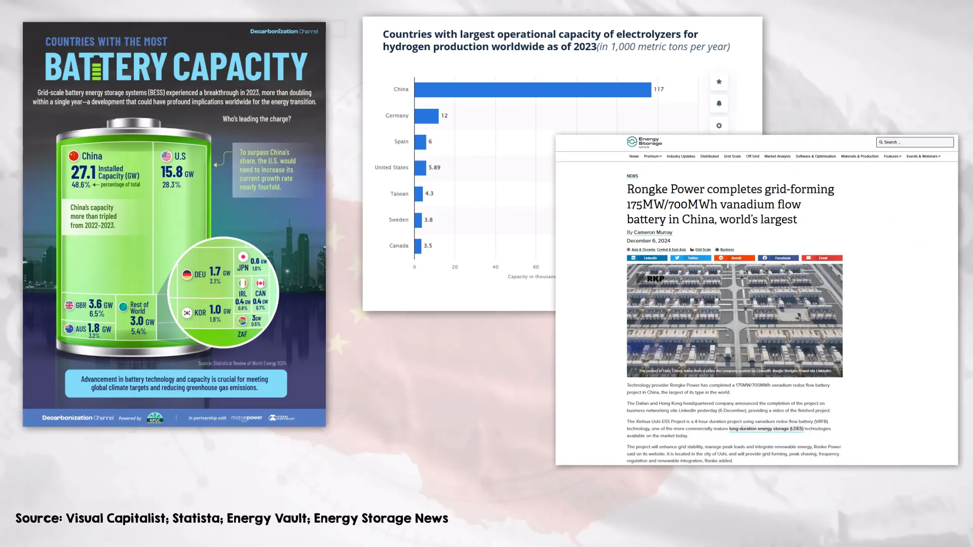 China's energy storage technologies