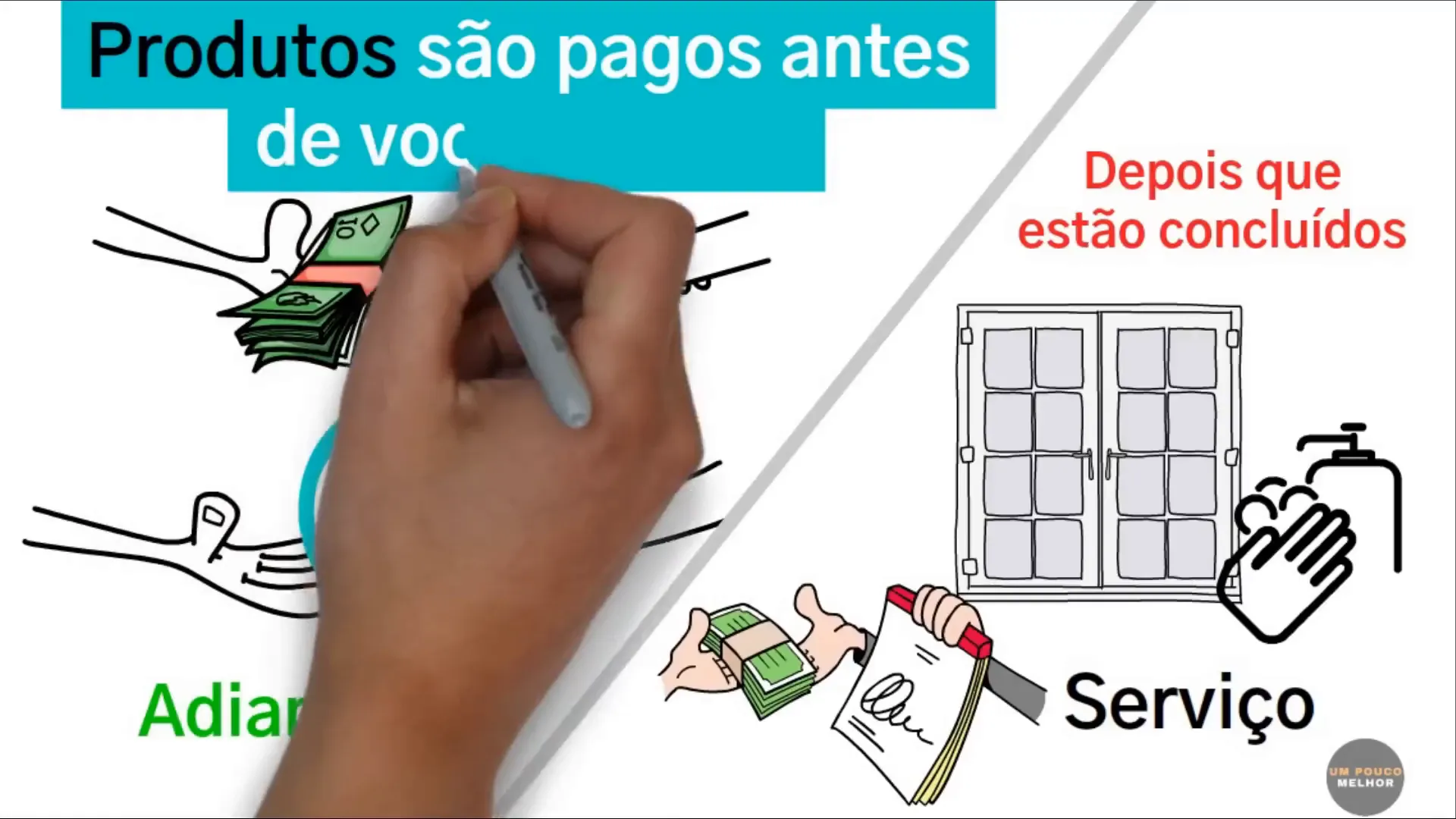 NG DIGITAIS %2Fusers%2FHzhOa6FSy9R1eLl4HXXwoRzZROa2%2Fblogs%2F6XFdPSxqatQH9Bne9cGg%2Fscreenshots%2F4c0b98a7-c589-471c-9907-f6f9224ec550 Como sair na frente de 99% das pessoas