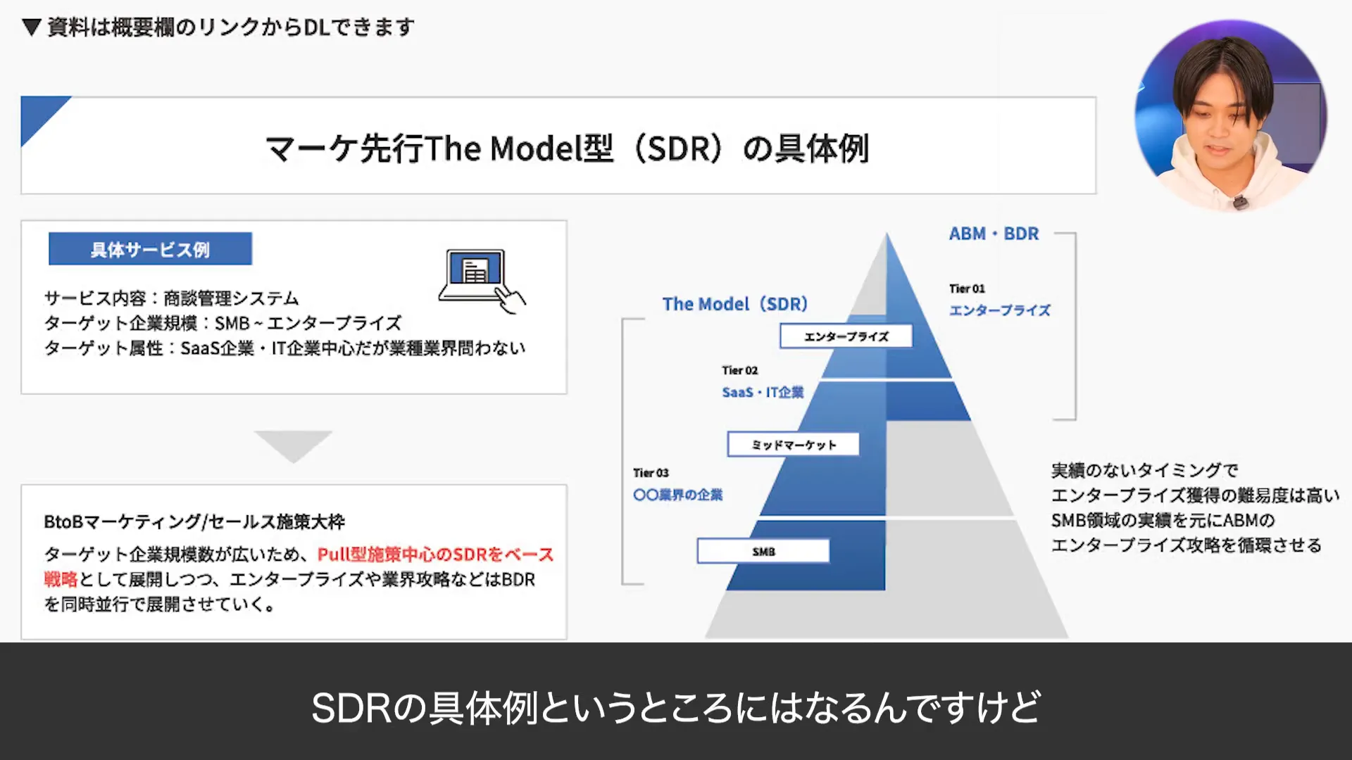 マーケット先行型SDRの概念図