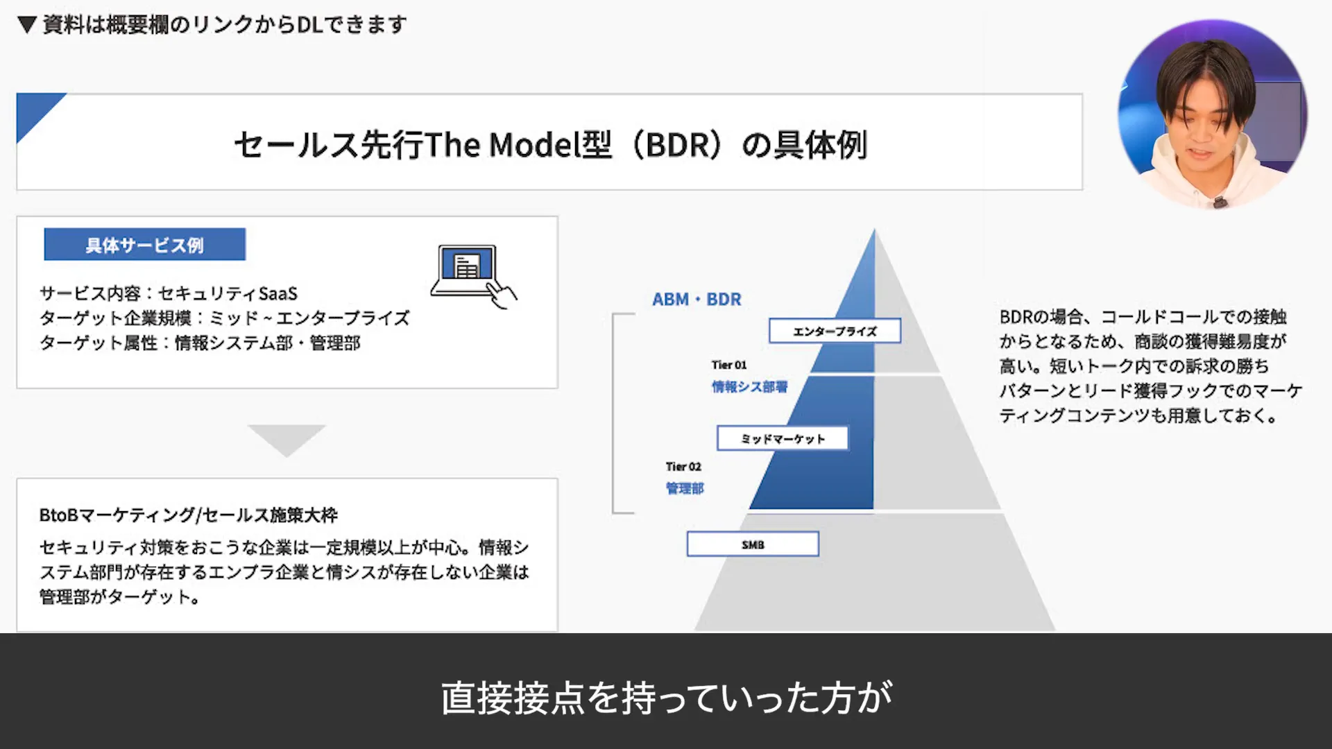 セールス先行型BDRの概念図