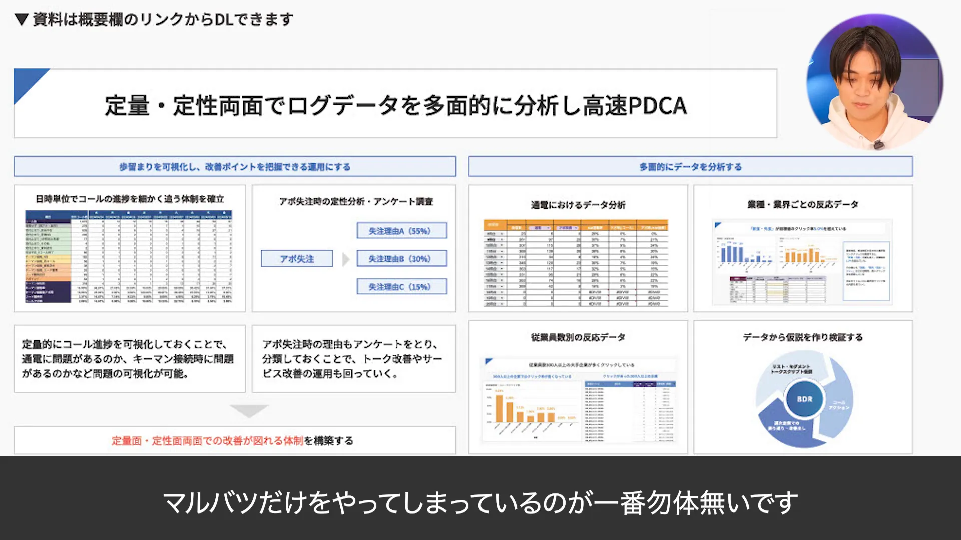 BDRの戦略とデータ活用