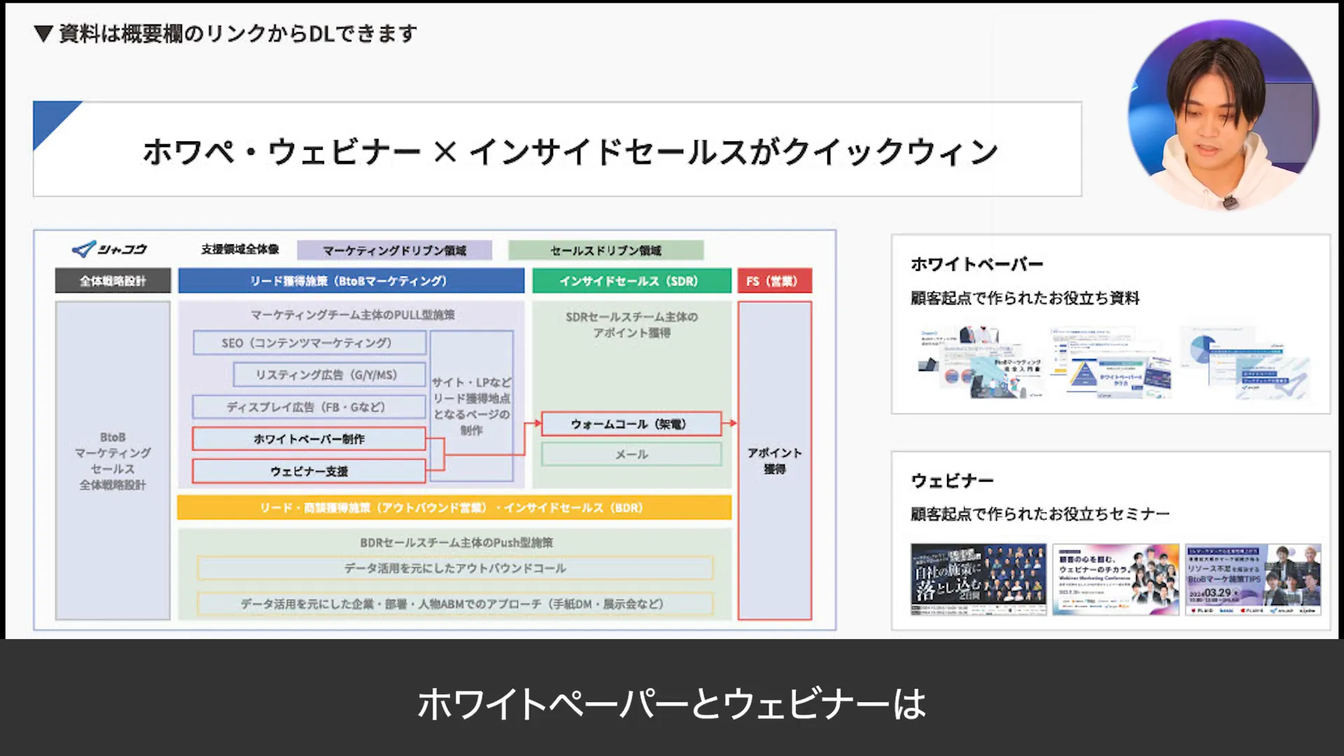 ホワイトペーパーとウェビナーを活用したSDR戦略