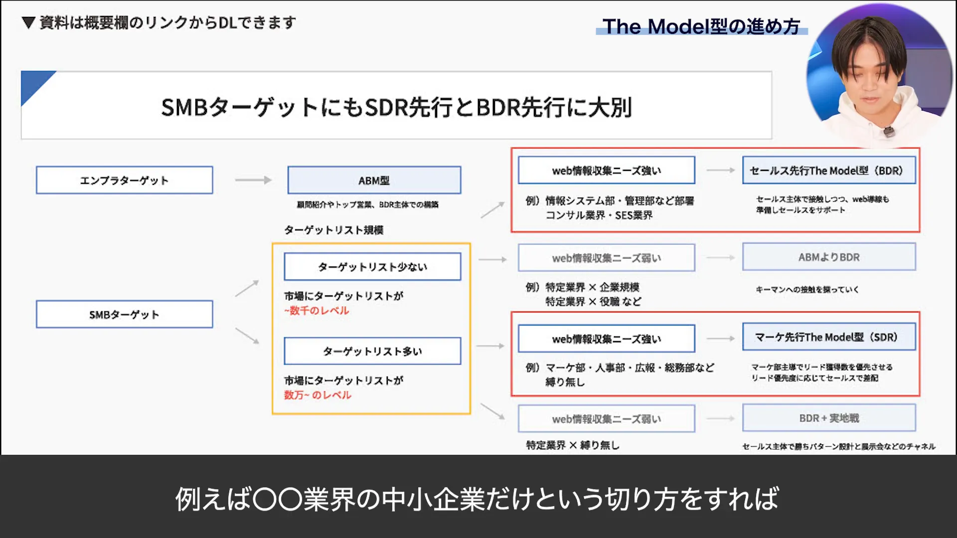 マーケティング先行とセールス先行の違い