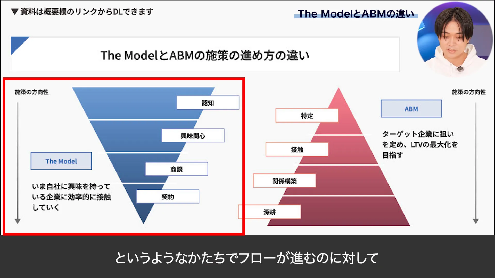 ザモデルとABMのフロー