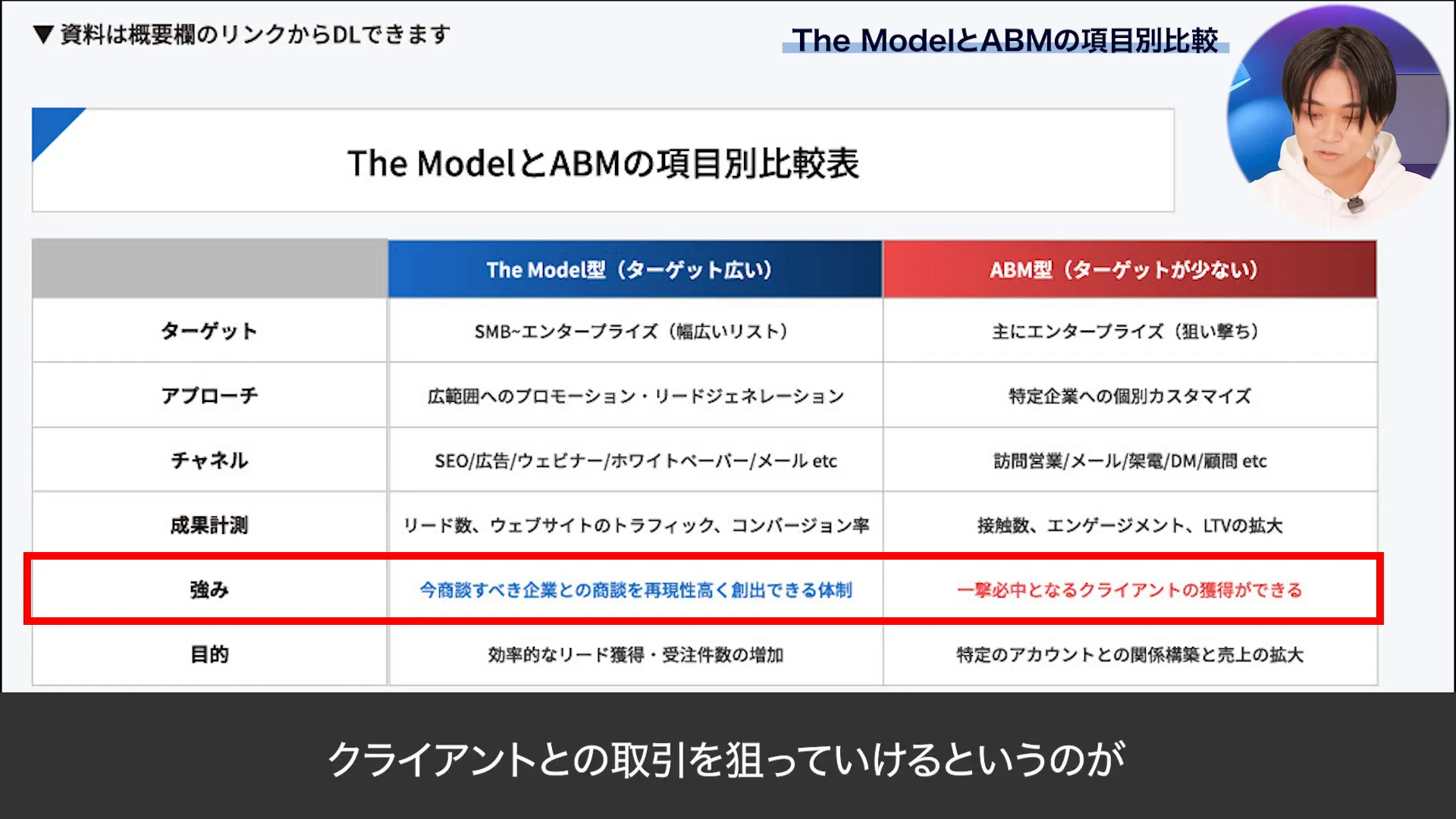 ABMのターゲット